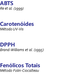 ABTS Re et al. (1999) Carotenóides Método UV-Vis DPPH Brand-Williams et al. (1995) Fenólicos Totais Método Folin-Ciocalteau 