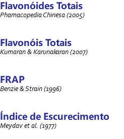 Flavonóides Totais Phamacopedia Chinesa (2005) Flavonóis Totais Kumaran & Karunakaran (2007) FRAP Benzie & Strain (1996) Índice de Escurecimento Meydav et al. (1977) 